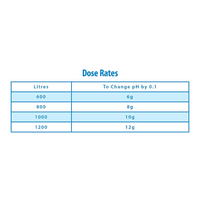 Clearwater 1.5kg pH Decreaser
