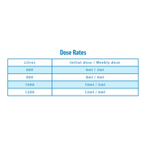 Clearwater 1Ltr Algaecide