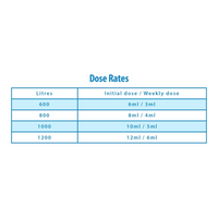Clearwater 1Ltr Algaecide