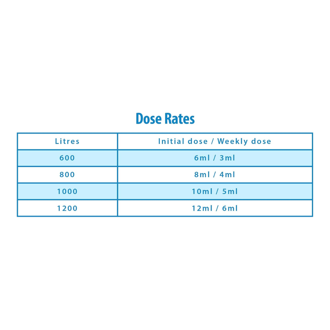 Clearwater 1Ltr Algaecide