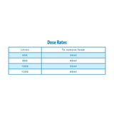 Clearwater 1L Antifoam