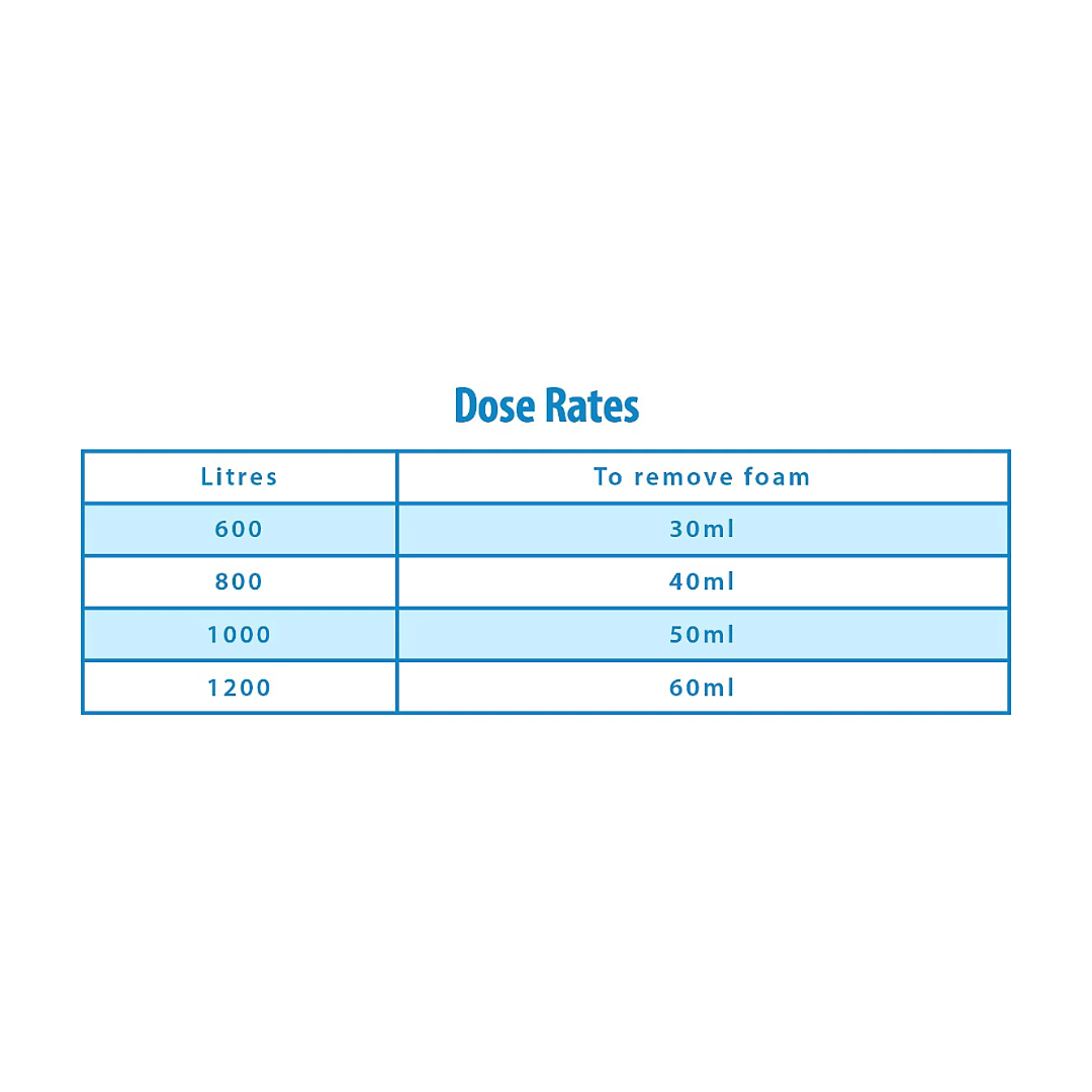 Clearwater 1L Antifoam