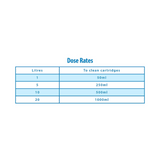 Clearwater 1Ltr Filter Cleaner