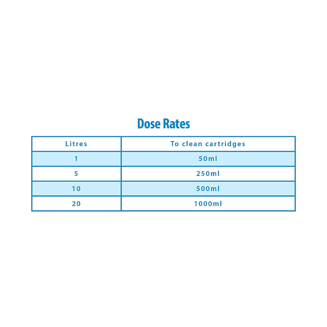 Clearwater 1Ltr Filter Cleaner