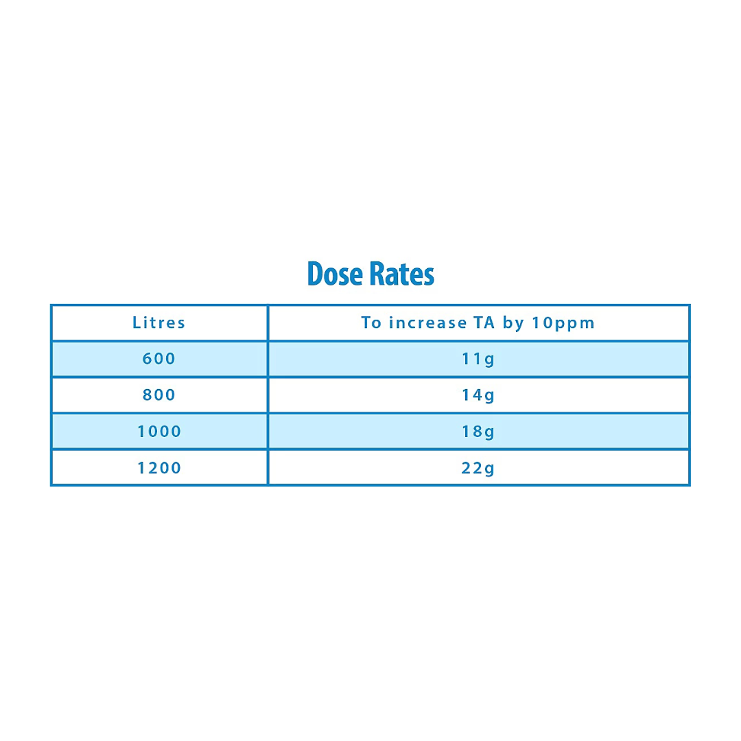 Clearwater 1kg Total Alk+