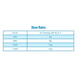 Clearwater 1kg pH Increaser
