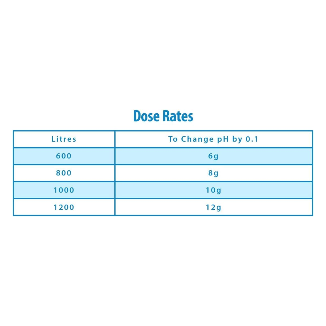 Clearwater 1kg pH Increaser