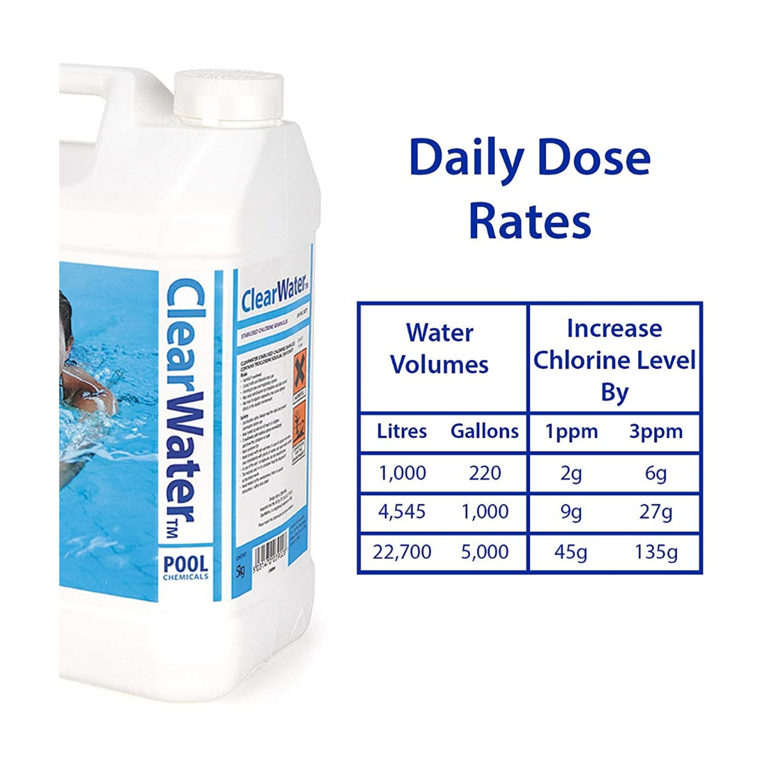 Clearwater 5kg Chlorine Granules