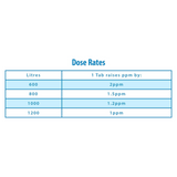 Clearwater Fast Action Tabs (167 x 3g)