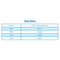 Clearwater Fast Action Tabs (167 x 3g)