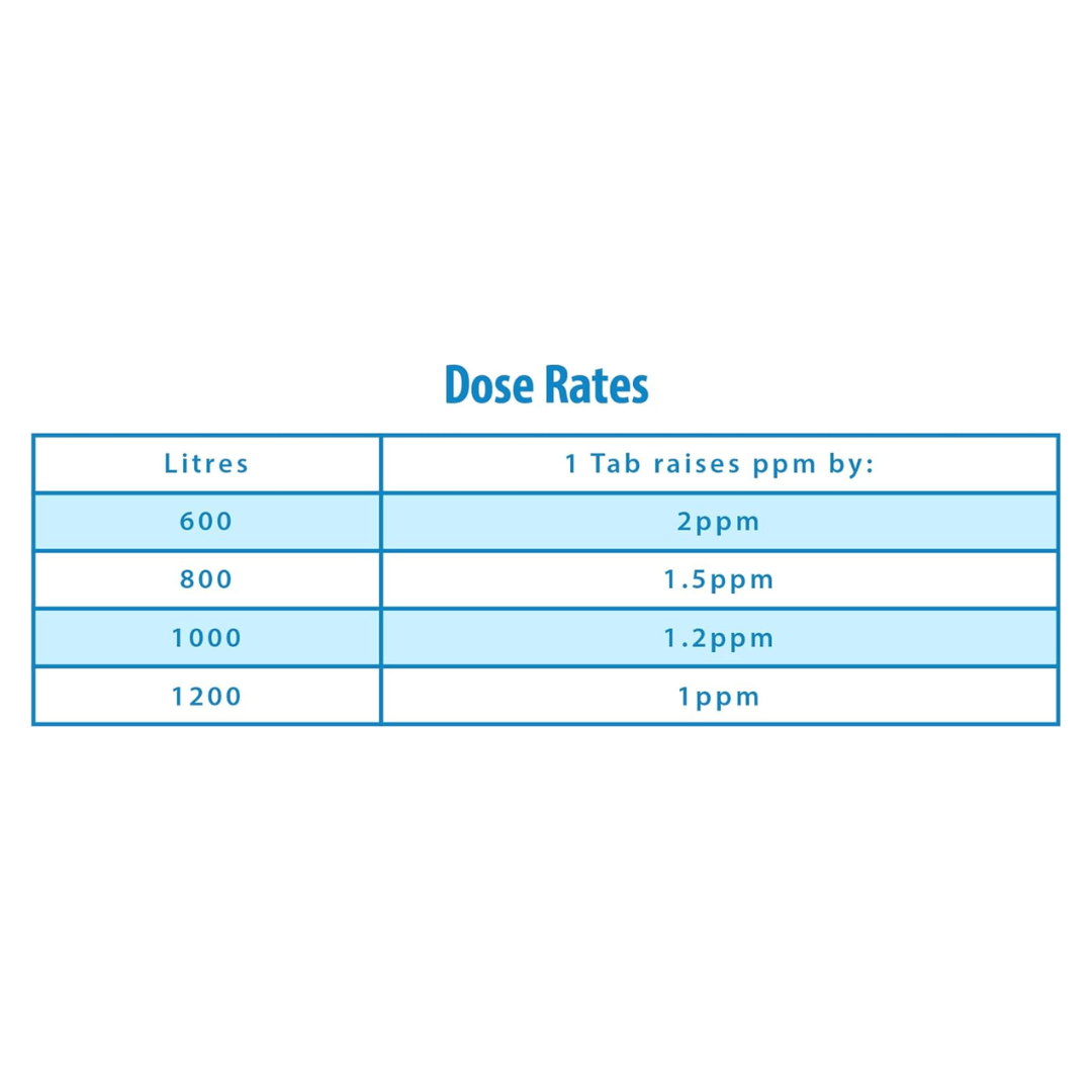 Clearwater Fast Action Tabs (167 x 3g)