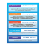 Clearwater Spa/ Hot Tub Starter Kit