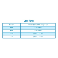 Clearwater 1Ltr Clarifier