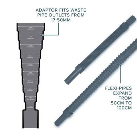 Motorhome Waste Outlet Kit
